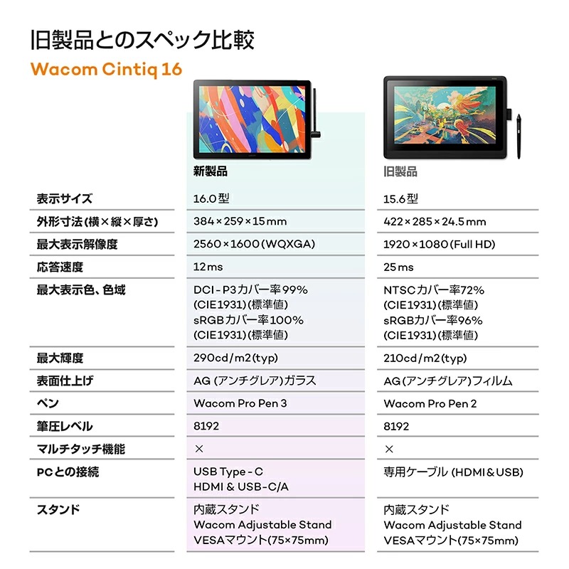 wacom（ワコム） Wacom Cintiq 16 液晶ペンタブレット ブラック