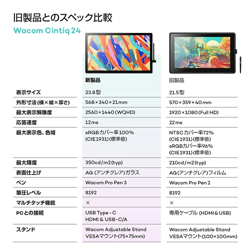 wacom（ワコム） [予約 約1-2週間以降]ワコム Wacom Cintiq 24 液晶