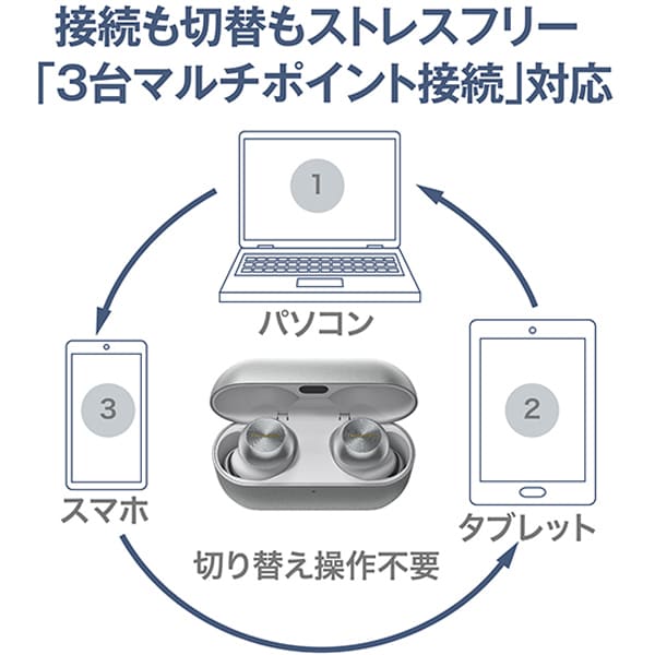 Technics テクニクス ワイヤレスイヤホン 磁性流体ドライバー Technics テクニクス ワイヤレスイヤホン 磁性流体ドライバー