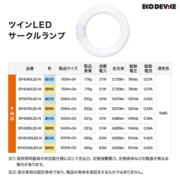 ツインLEDサークルランプ ECO DEVICE エコデバイス 100形 昼光色 EFHD100LED-Nの画像