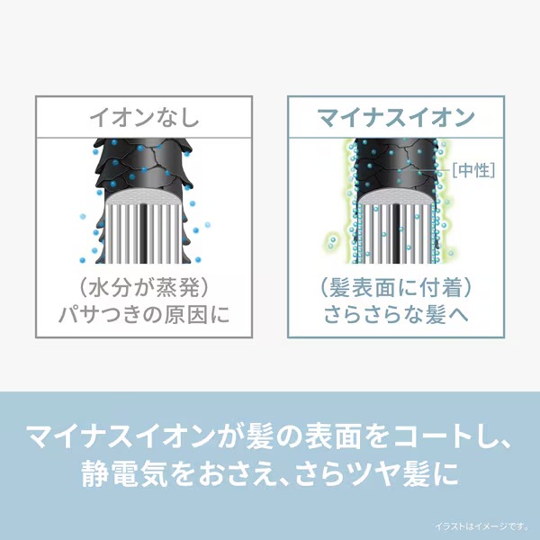 Panasonic（パナソニック） くるくるドライヤー イオニティ ionity