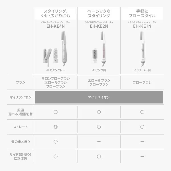 イオニティ パナソニック Panasonic くるくるドライヤー ionity カール