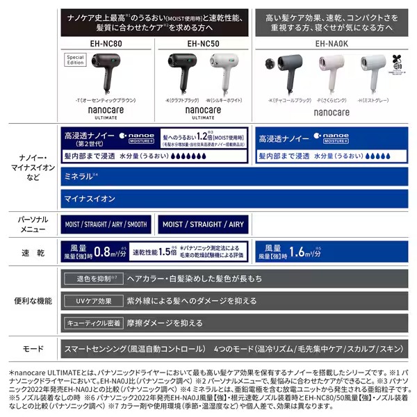 Panasonic（パナソニック） ドライヤー 本体 ヘアードライヤー 2025年