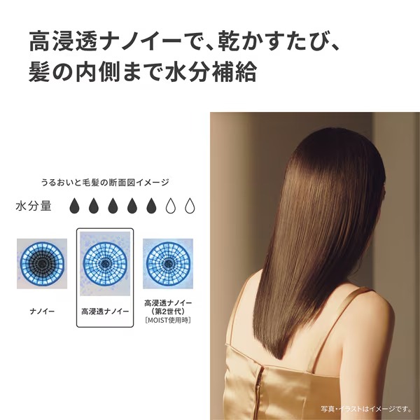Panasonic ドライヤー 本体 ヘアードライヤー 2025年新モデル ナノケア