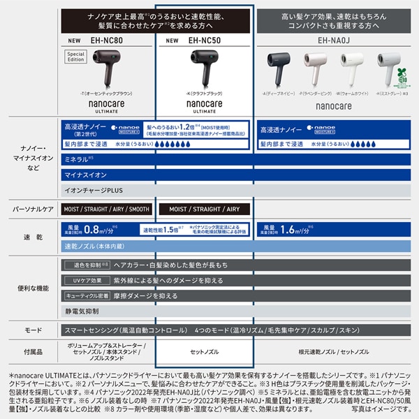 Panasonic（パナソニック） ヘアードライヤー ナノケア nanocare