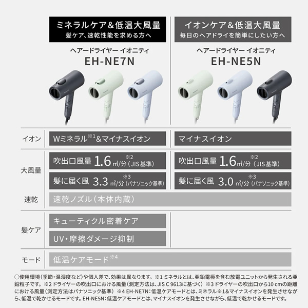 イオニティ パナソニック EH-NE5N-H ドライヤー 大風量 速乾 マイナス