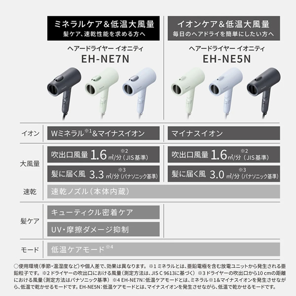新品未使用 イオニティ EH-NE7N パナソニック マイナスイオン ドライヤー イオニティ パナソニック ヘアドライヤー 大風量 EH-NE7N ダブル