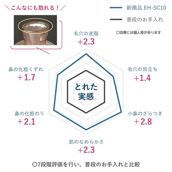 パナソニック 毛穴吸引 スポットクリア EH-SC10-E :EH-SC10-E:ぎおん - 通販 - Yahoo!ショッピング