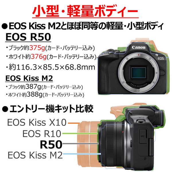 ミラーレスカメラ Canon キャノン EOS R50 RF-S18-45 IS STM レンズ