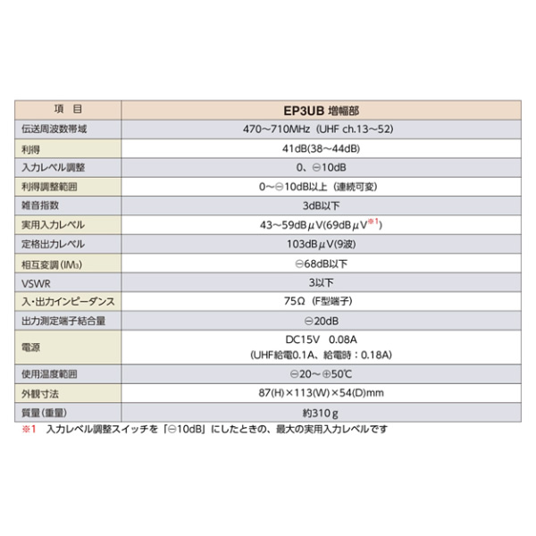 ブースター アンテナ マスプロ電工 UHFブースター EP3UB 38〜44dB 470〜710MHz 関連画像2