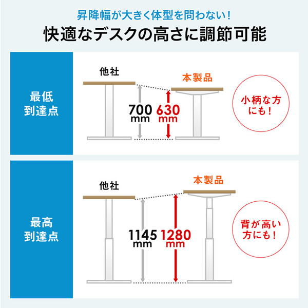 メーカー直送】電動上下昇降デスク サンワサプライ W1000×D700mm 薄い