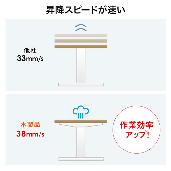 メーカー直送】電動上下昇降デスク サンワサプライ W1000×D700mm 濃い