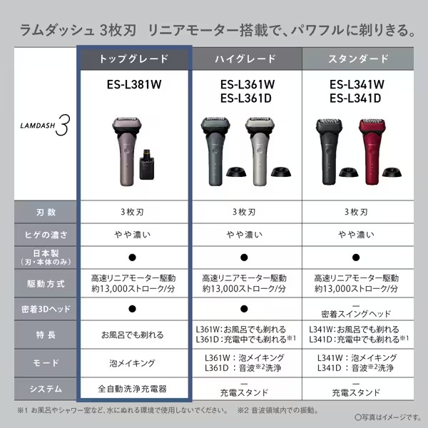 Panasonic（パナソニック） お風呂でも剃れる ラムダッシュ 3枚刃