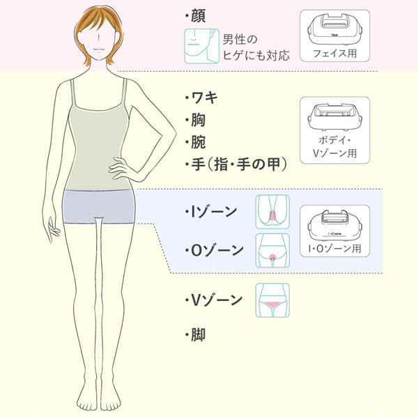 パナソニック 光美容器 光脱毛器 光エステ ボディ＆フェイス用