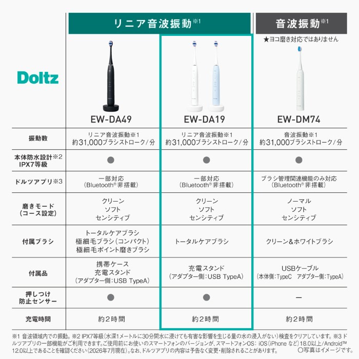 ew-da18-w（電動歯ブラシ（本体））｜電動歯ブラシ｜オーラルケア