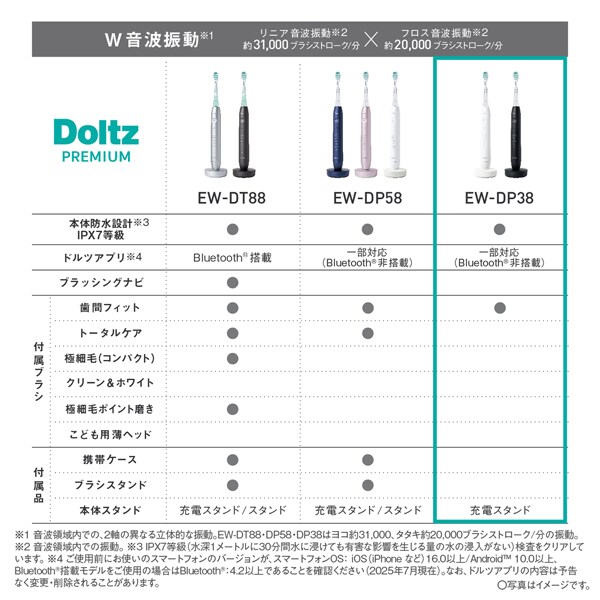 Panasonic（パナソニック） 電動歯ブラシ ドルツプレミアム W音波振動