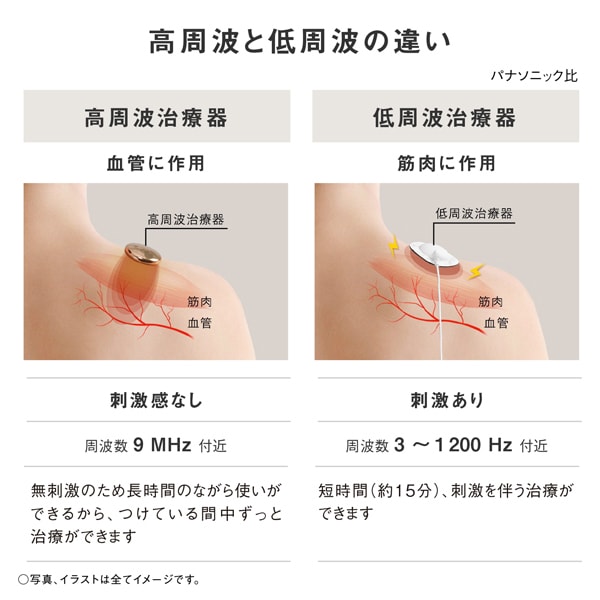 高周波治療器 コリコランワイド 腰用セット パナソニック Panasonic 本体＋腰アタッチメント付  CoriCoran ブラックEW-RA550W-Kの画像