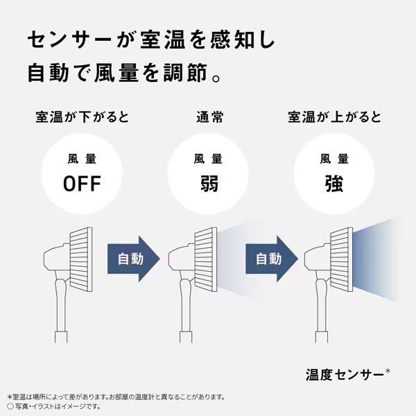 Panasonic（パナソニック） リビング扇風機 DCモーター搭載 ハイ