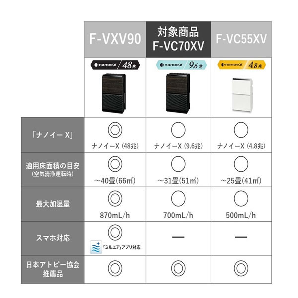 空気清浄機 加湿機能付き パナソニック ナノイー（空清31畳/加湿：木造