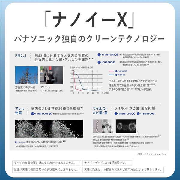 空気清浄機 加湿機能付き パナソニック ナノイー（空清31畳/加湿：木造