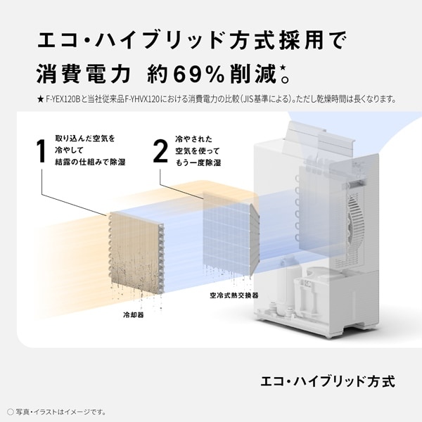 Panasonic（パナソニック） 衣類乾燥除湿機 エコ・ハイブリッド方式 F