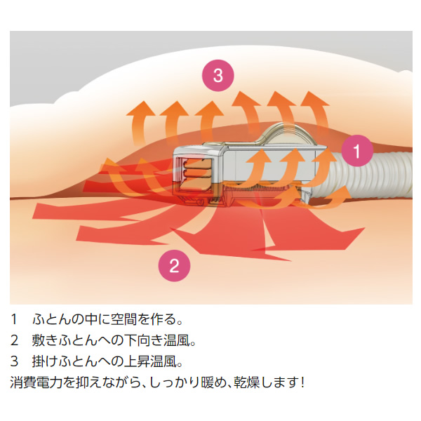 予約]ふとん暖め乾燥機 パナソニック Panasonic マットなしタイプ FD