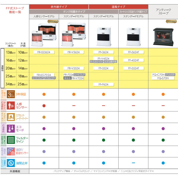 TOYOTOMI FF式石油ストーブ トヨトミ 木造10畳 コンクリート15畳