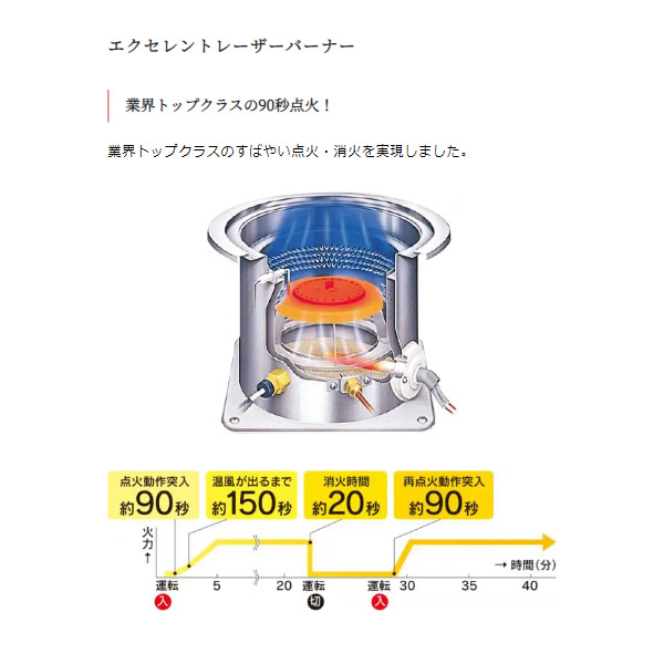 予約]トヨトミ FF式ストーブ FF-36MT(W) 温風タイプ カートリッジ式 5.0L 石油ストーブ :FF-36MT-W:ぎおん - 通販 -  Yahoo!ショッピング