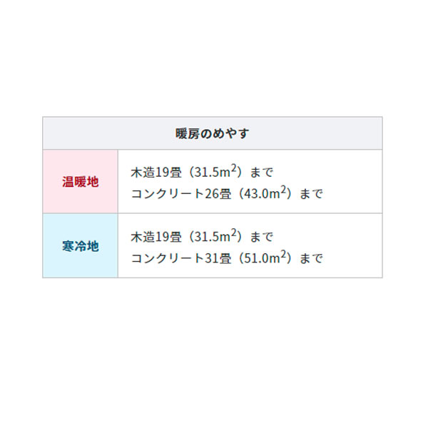 トヨトミ 石油コンロ 煮炊き専用 使い勝手もよく お手入れ簡単 HH-21M-M 納期目安 感謝の声続々！