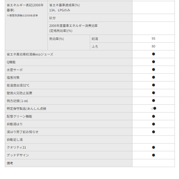 パロマ ガスふろ給湯器 BRIGHTS ブライツ エコジョーズ オート FH-E2421SAWL LP 24号 プロパンガス用 LP用 壁掛型｜gion｜04