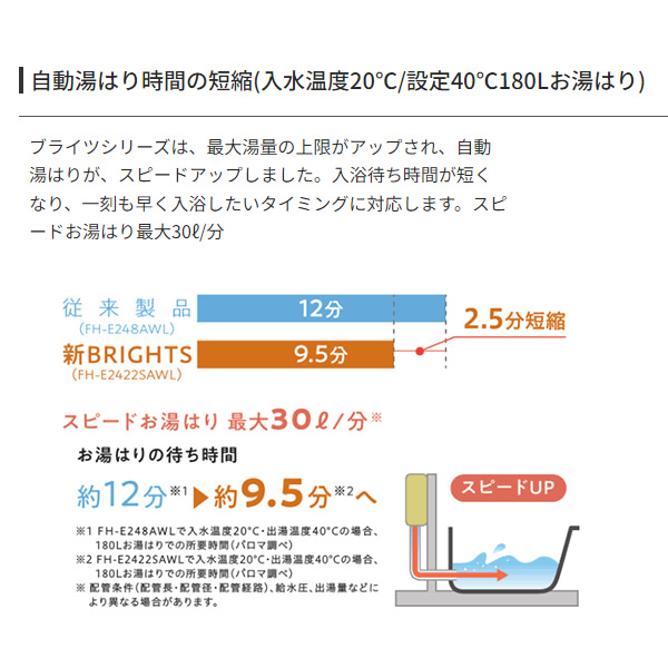 パロマ ガスふろ給湯器 BRIGHTS ブライツ エコジョーズ オート FH-E2421SAWL LP 24号 プロパンガス用 LP用 壁掛型｜gion｜09