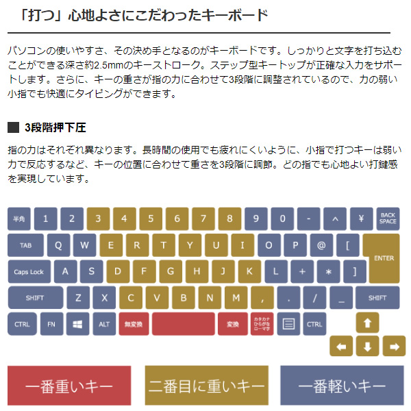 [予約]ノートパソコン 富士通 LIFEBOOK 15.6型 プレミアムホワイト FMVA43H2W｜gion｜09