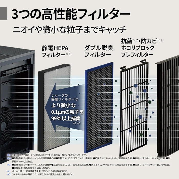プラズマクラスター 空気清浄機 SHARP シャープ グレー系 Purefit