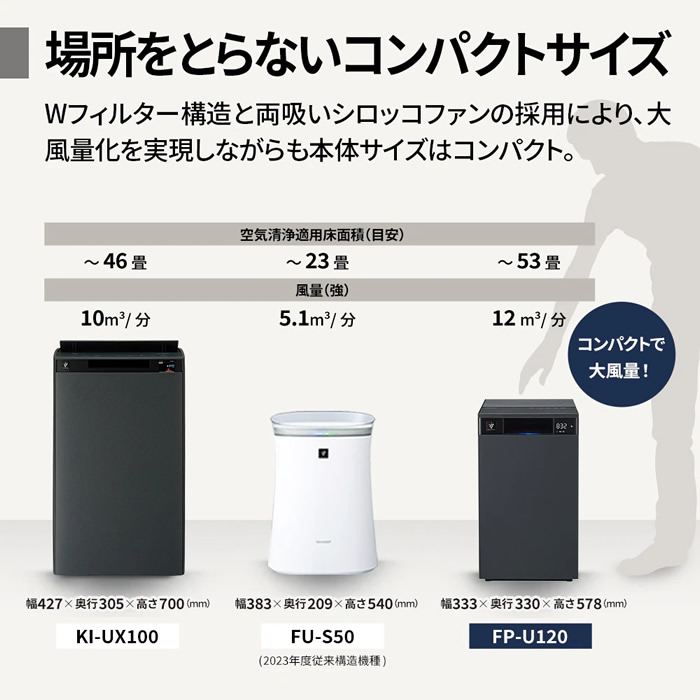 プラズマクラスター 空気清浄機 SHARP シャープ グレー系 Purefit