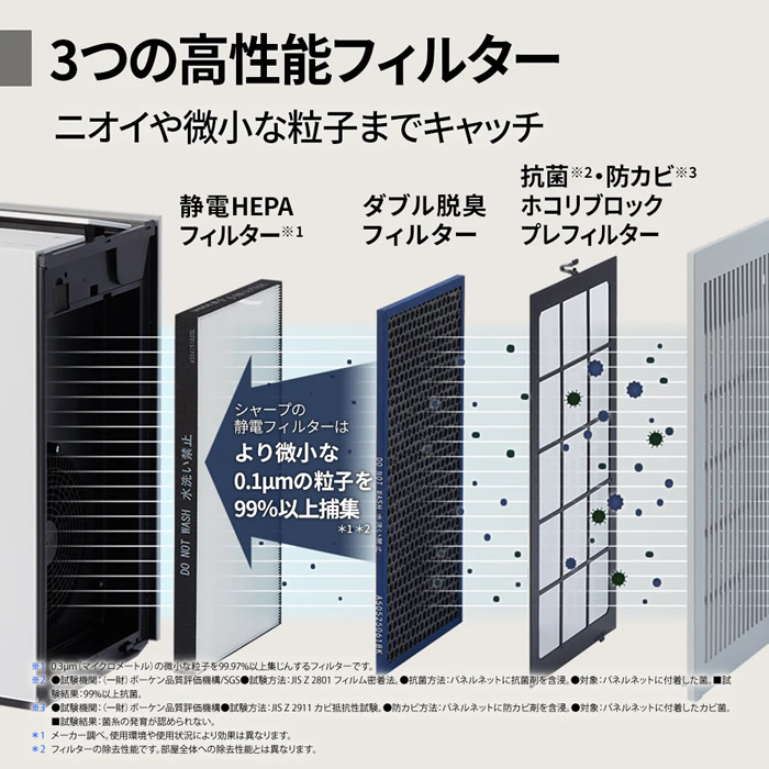 プラズマクラスター 空気清浄機 SHARP シャープ ホワイト系 Purefit