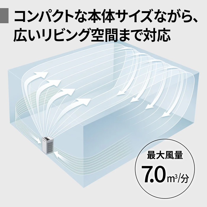 空気清浄機 SHARP シャープ ホワイト系 Purefit プラズマクラスター