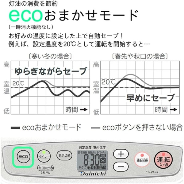 ダイニチ（Dainichi） 石油ファンヒーター 小型 木造7畳/鉄筋9畳まで