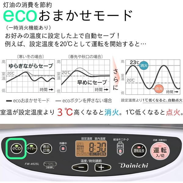 ダイニチ（Dainichi） 石油ファンヒーター 木造15畳/鉄筋20畳まで