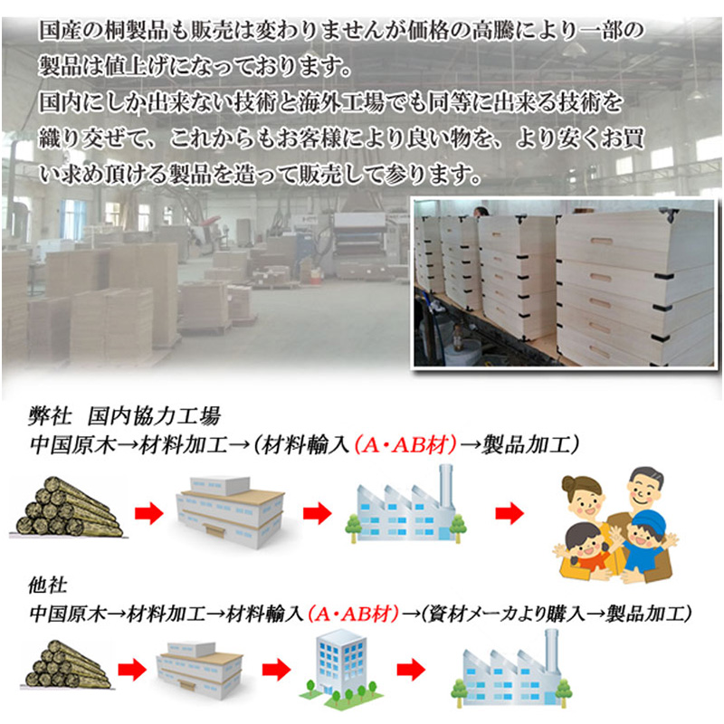 収納ケース 3段 桐箱 雛人形 衣装ケース 高さ72.5cm 奥行77cm 五月人形 ひな人形 キャスター付 完成品の画像