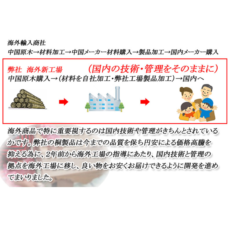 収納ケース 3段 桐箱 雛人形 衣装ケース 高さ72.5cm 奥行77cm 五月人形 ひな人形 キャスター付 完成品の画像