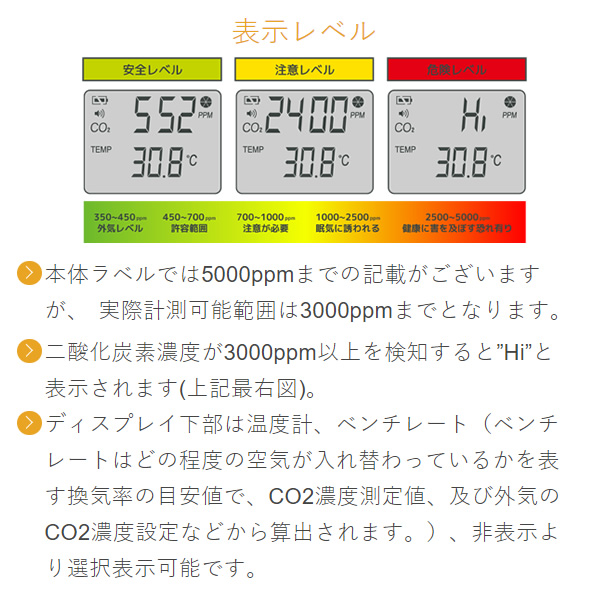 GC-02 GOD ABILITY 二酸化炭素濃度計 CO2モニター アウトドア テント 車中泊 キャンプギア 換気｜gion｜04