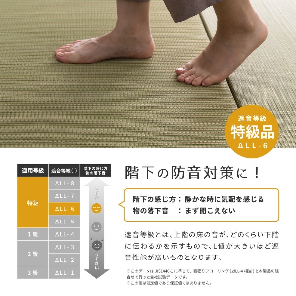 ユニット畳 同色12枚セット 約65×65cm 置き畳 い草 カラフル 軽量 紗彩 ブラウン_3