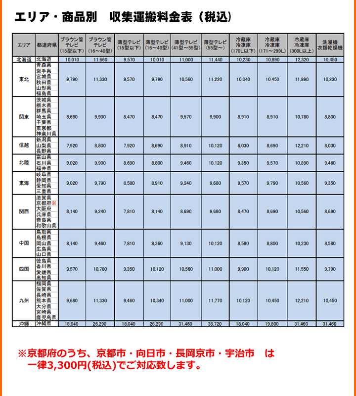 新品大特価 三菱電機 3ドア 冷蔵庫 365L CXシリーズ パールホワイト MR-CX37G-W ぎおん - 通販 - PayPayモール セール通販