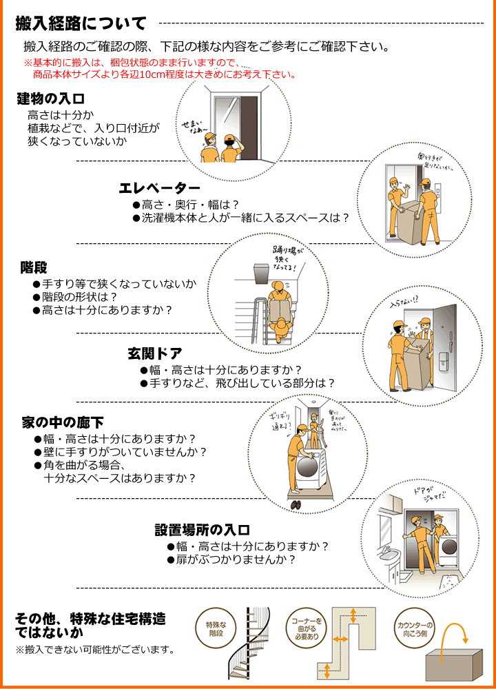 設置込3