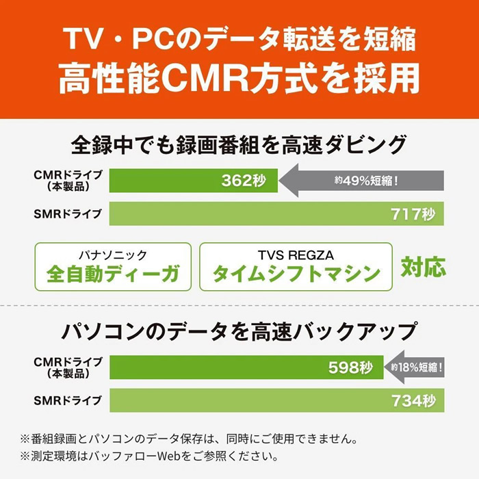 BUFFALO 外付けハードディスク HD-SGDA6U3-B　6TB テレビでもパソコンでも使える_1