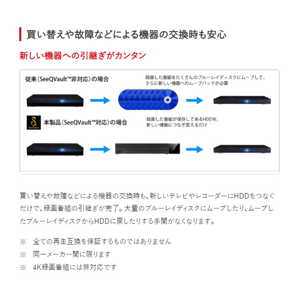 HD-SQS2U3-A SeeQVault対応 外付けHDD 2TB :s-4981254065457-20221023