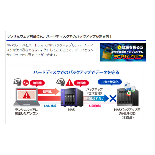 外付HDD 32TB NAS 法人向け メーカー5年保証 USB 5Gbps対応 4ドライブ搭載 RAID 0/5/10対応