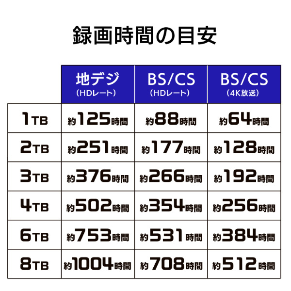 限定商品通販*送料無料 アイ・オー・データ 外付けHDD 2TB テレビ録画＆パソコン両対応 I-O DATA HDD-UT2W ぎおん - 通販 -  PayPayモール 値引き 通販正規品 -https://hospitaldabaleia.org.br