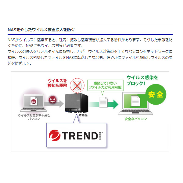 IOデータ NAS 8TB 2ドライブ Trend Micro NAS Securityインストール済み LinuxベースOS搭載法人向け HDL2-HA8B/TM5｜gion｜02