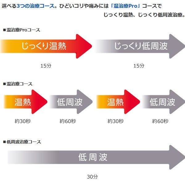 オムロン 温熱 低周波治療器 管理医療機器 HV-F314/srm : hv-f314